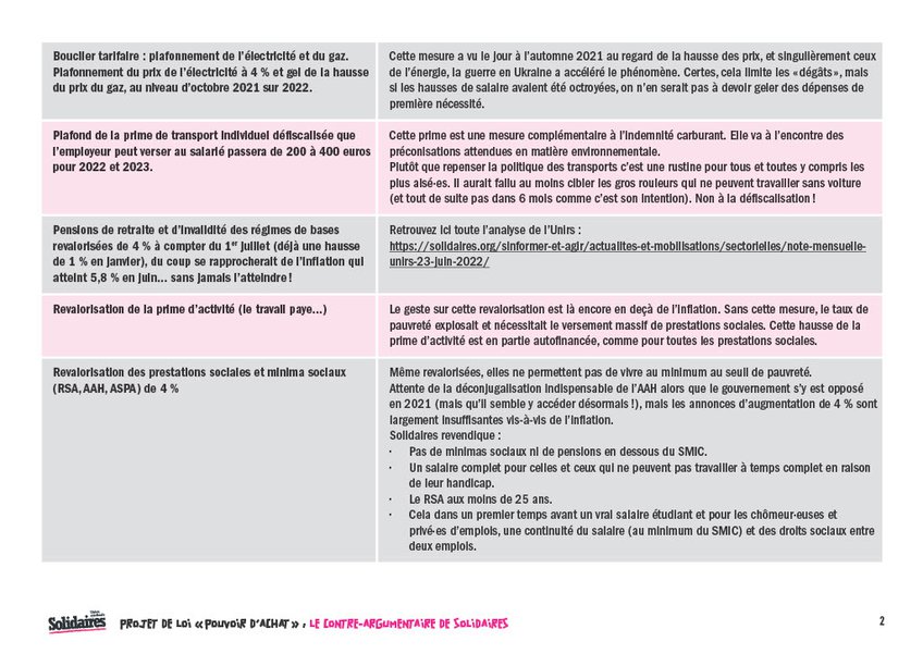 20220718-tableau-mesures-v2